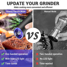 Electric Pepper Grinder Stainless Steel Automatic Gravity Shaker Salt Pepper Grinder Spice Mills Grinding Tools Kitchen Gadgets